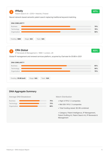 Competitor Analysis 1