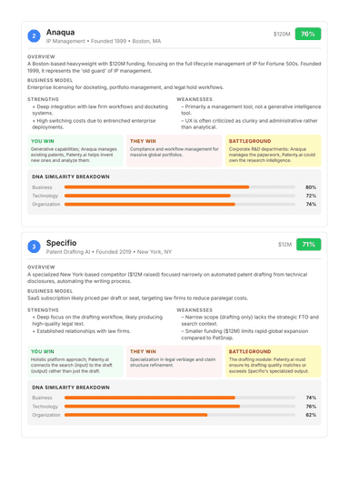 Competitor Analysis 3