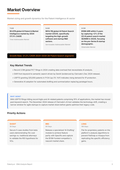 Market Overview